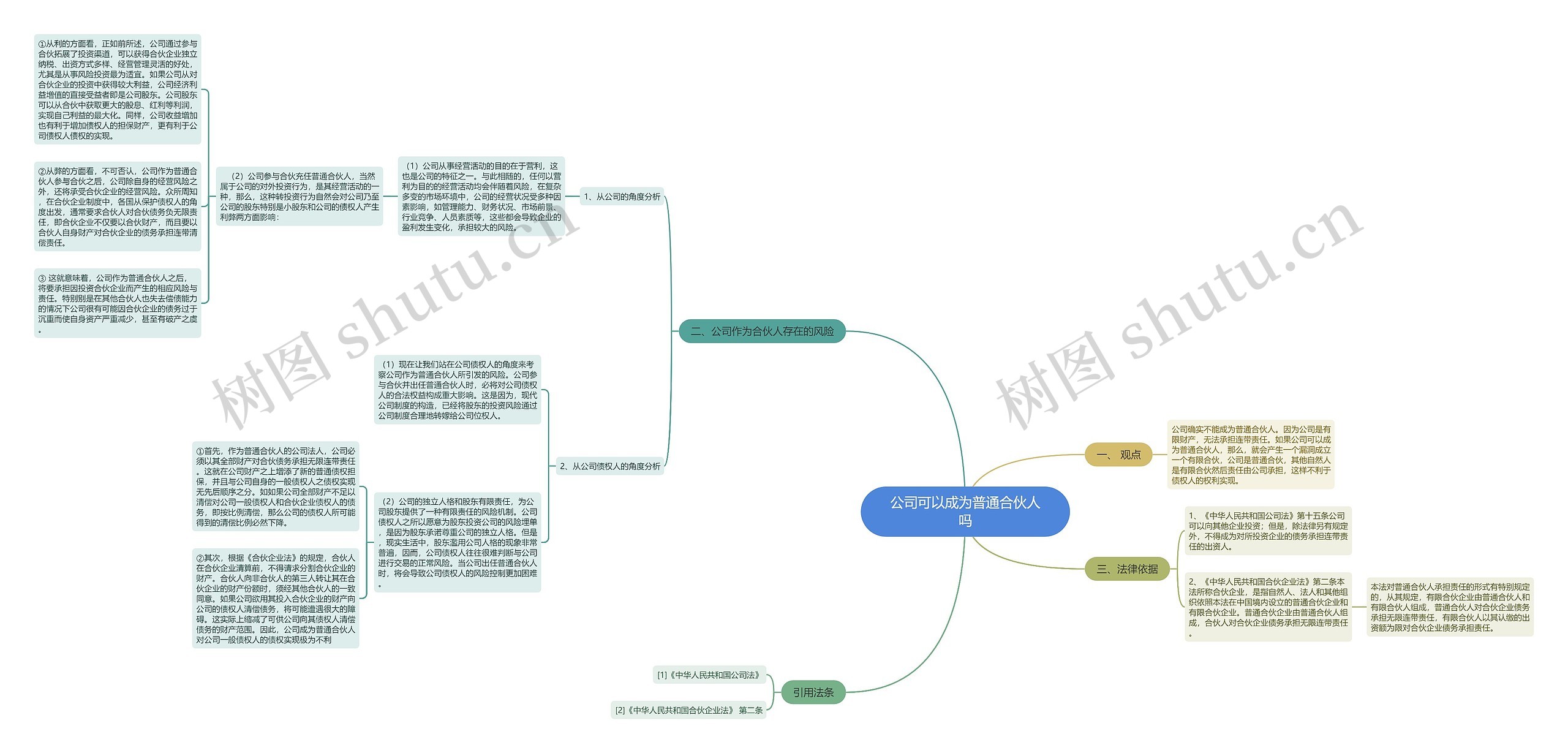 公司可以成为普通合伙人吗思维导图