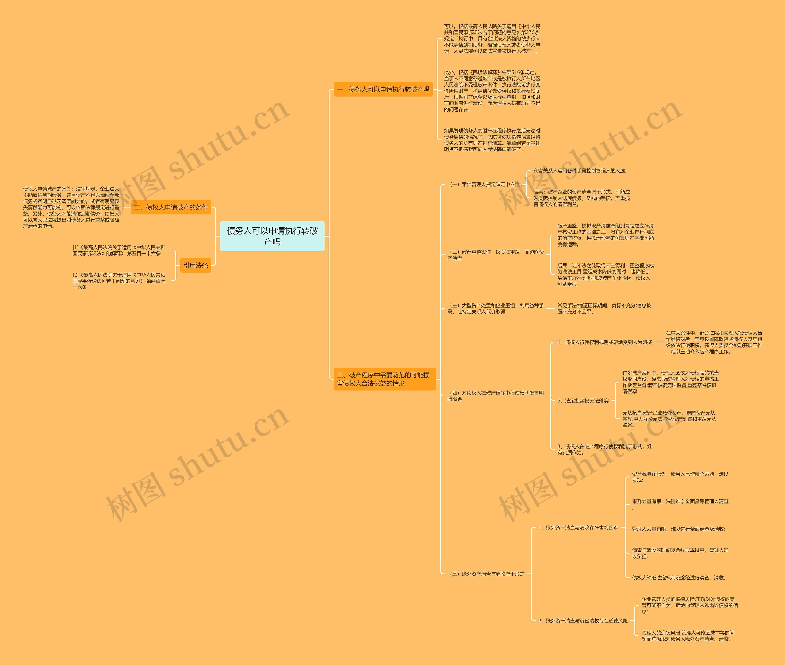 债务人可以申请执行转破产吗思维导图