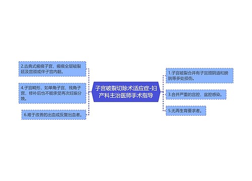 子宫破裂切除术适应症-妇产科主治医师手术指导