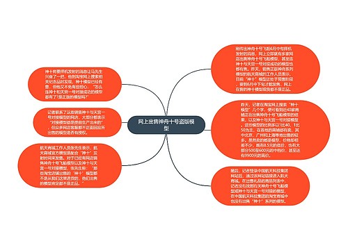 网上出售神舟十号盗版模型