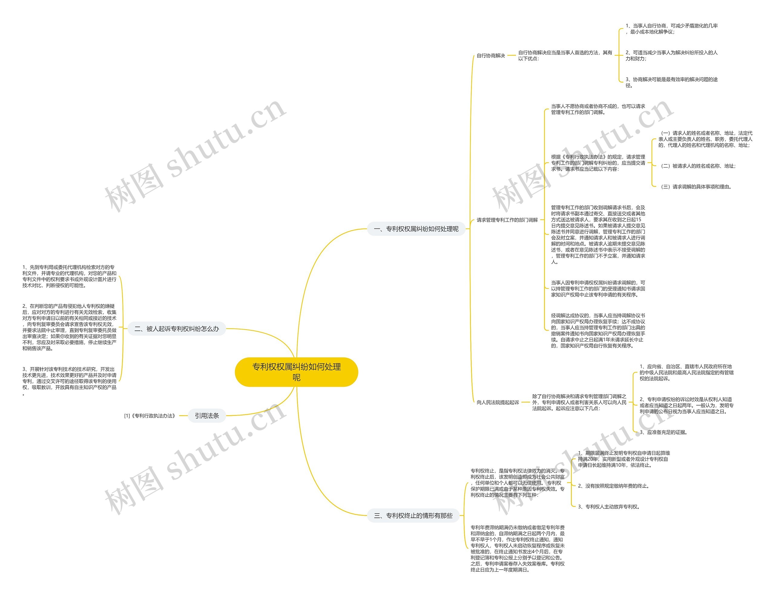 专利权权属纠纷如何处理呢 专利权权属纠纷如何处理呢