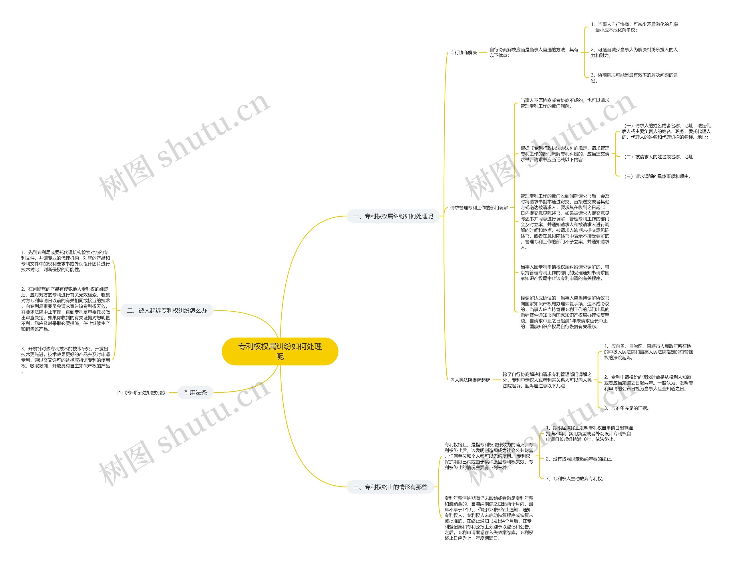 专利权权属纠纷如何处理呢思维导图