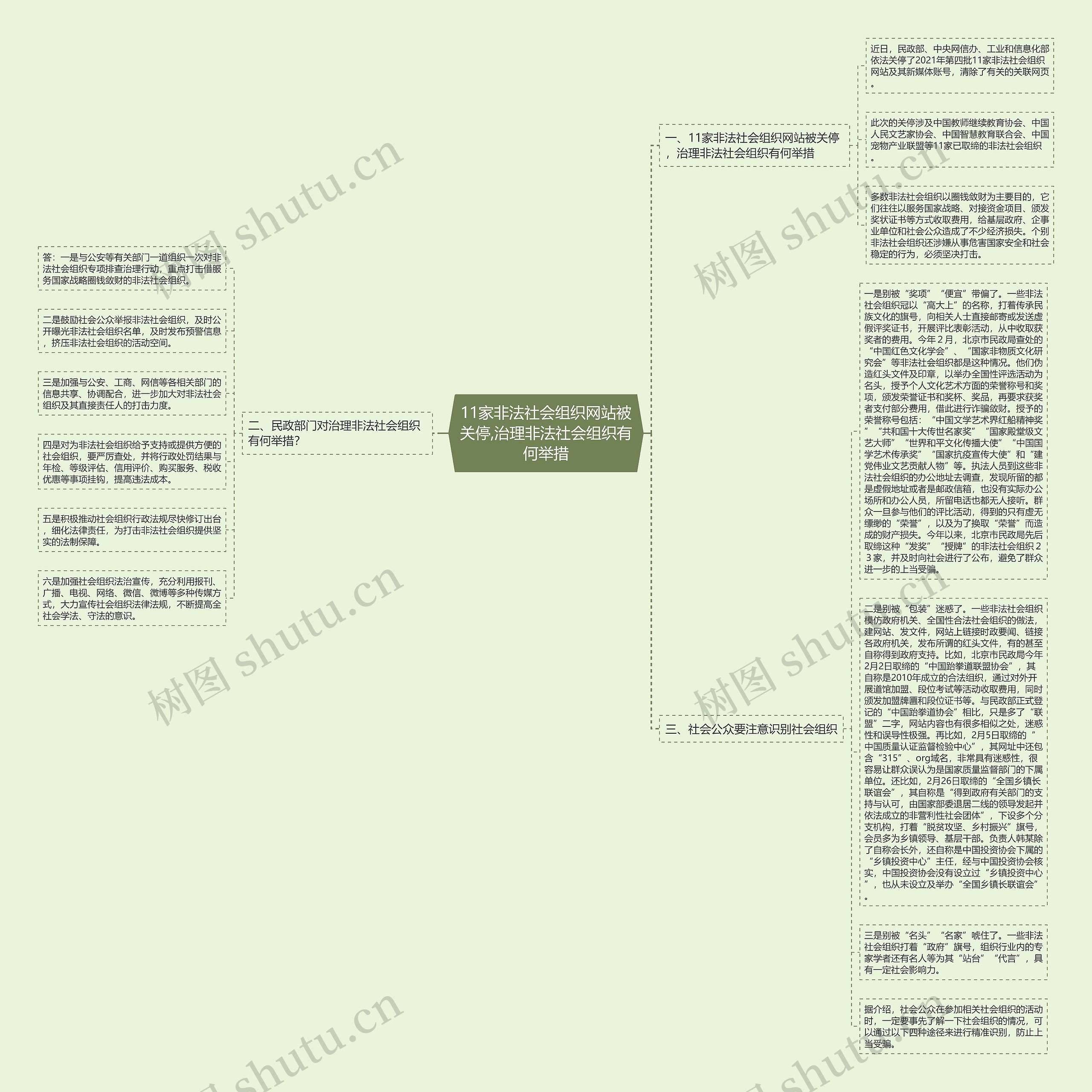 11家非法社会组织网站被关停,治理非法社会组织有何举措 11家非法社会组织网站被关停,治理非法社会组织有何举措
