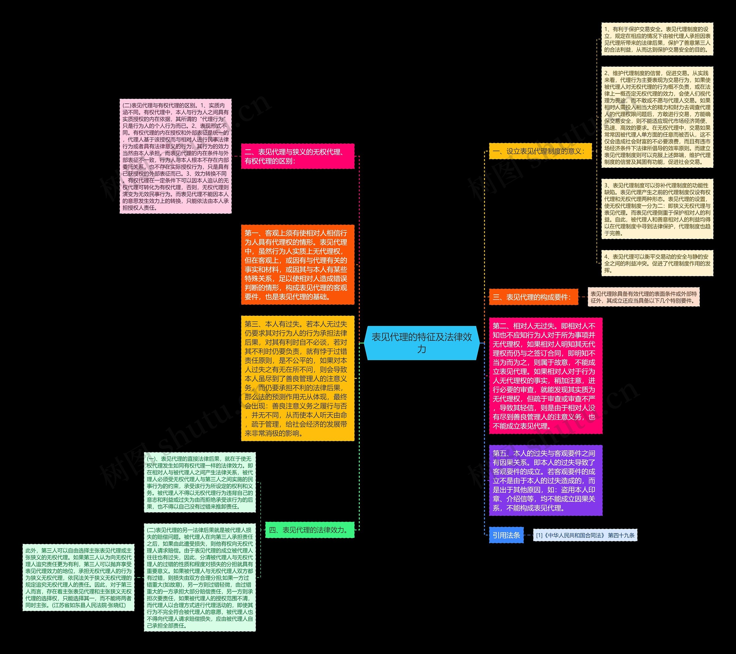 表见代理的特征及法律效力 表见代理的特征及法律效力