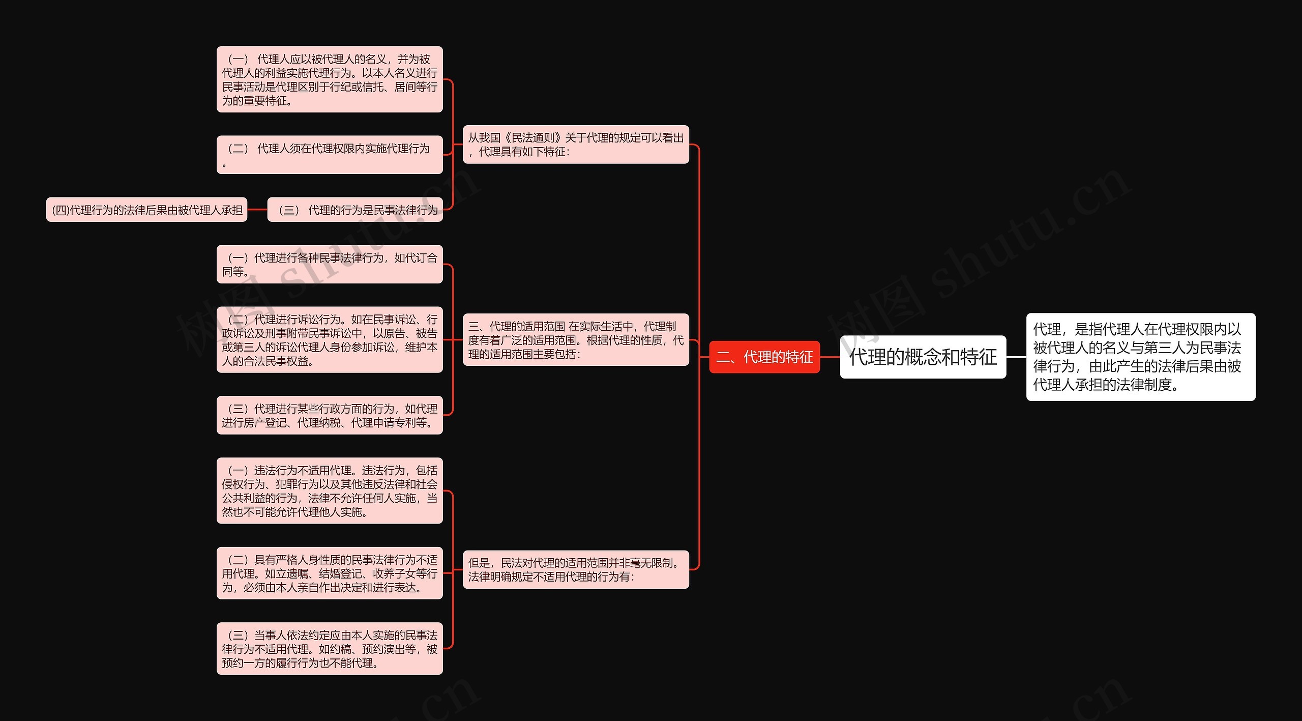 代理的概念和特征