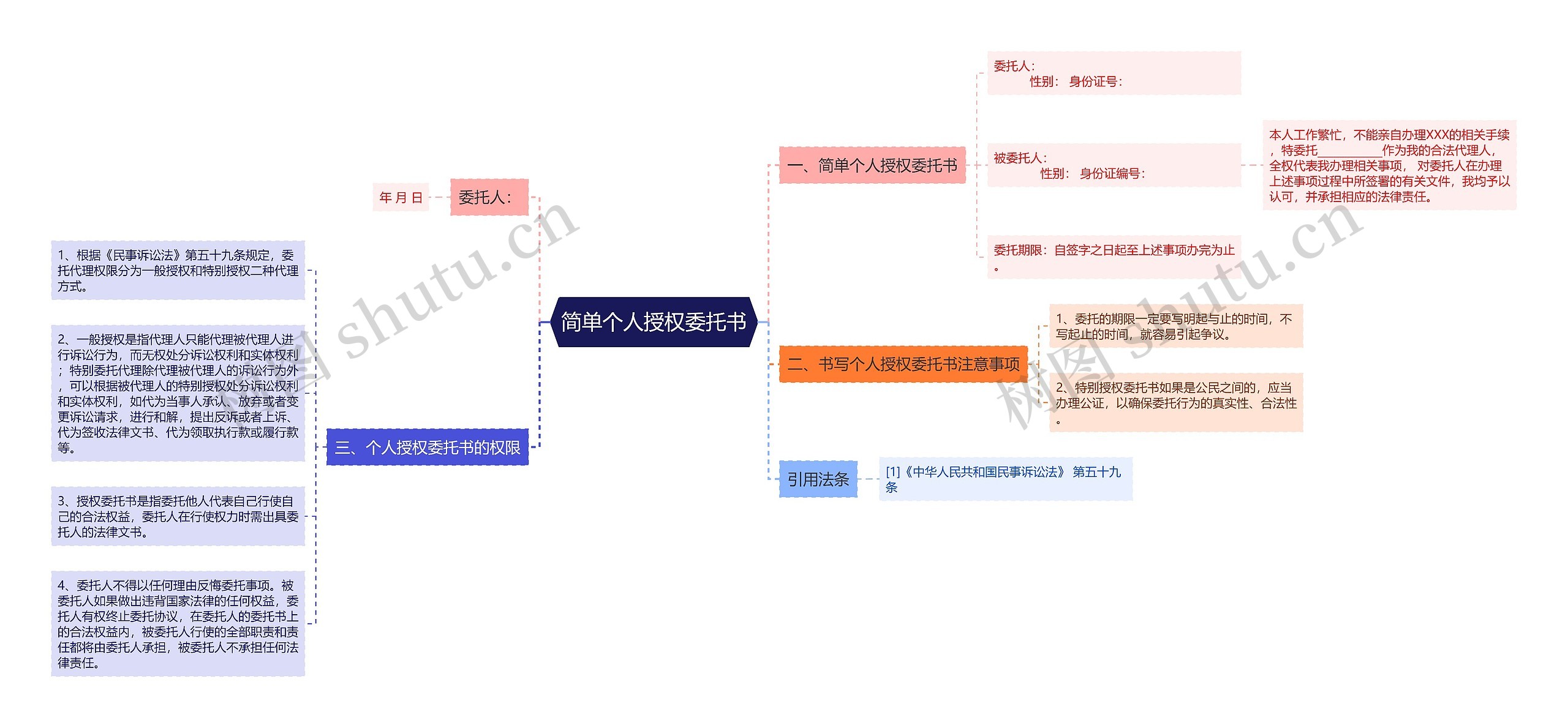 简单个人授权委托书 简单个人授权委托书