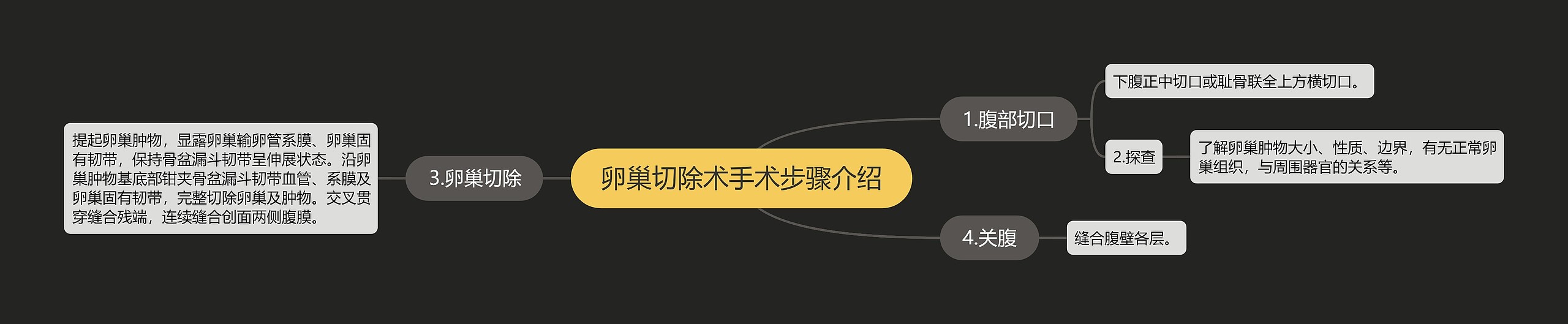 卵巢切除术手术步骤介绍 卵巢切除术手术步骤介绍
