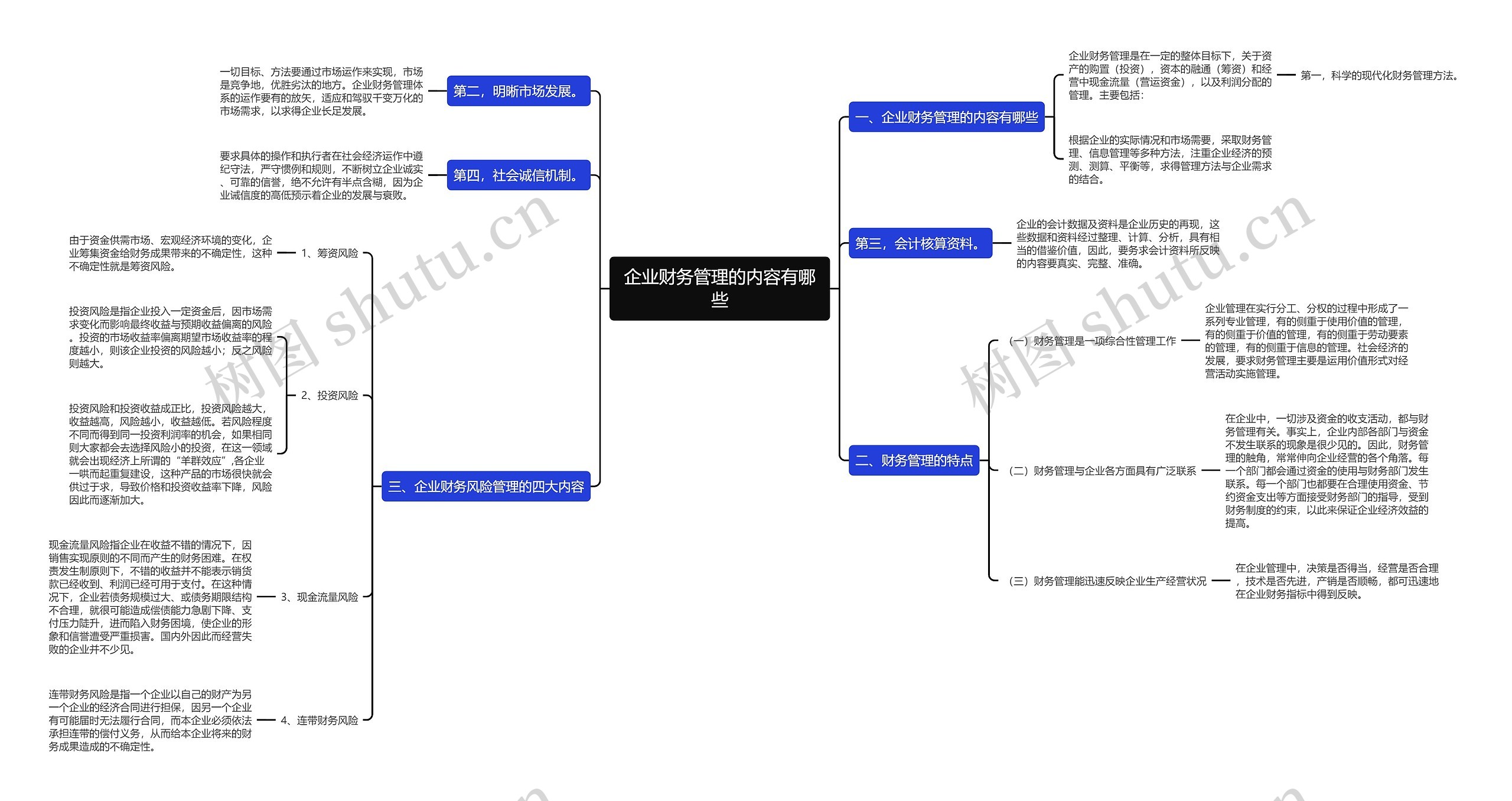 企业财务管理的内容有哪些思维导图