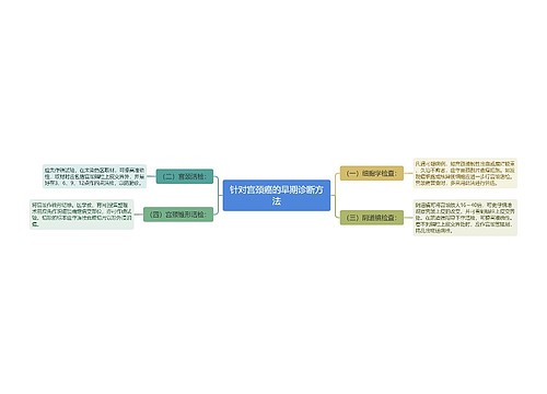 针对宫颈癌的早期诊断方法