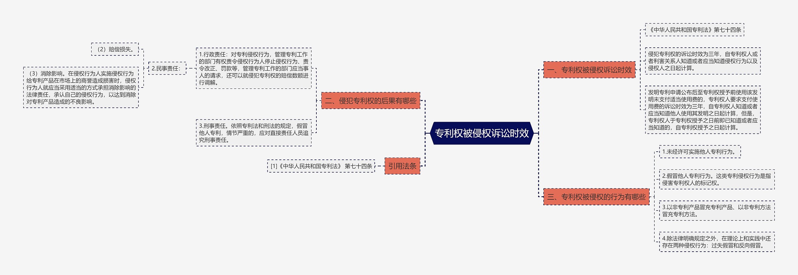 专利权被侵权诉讼时效