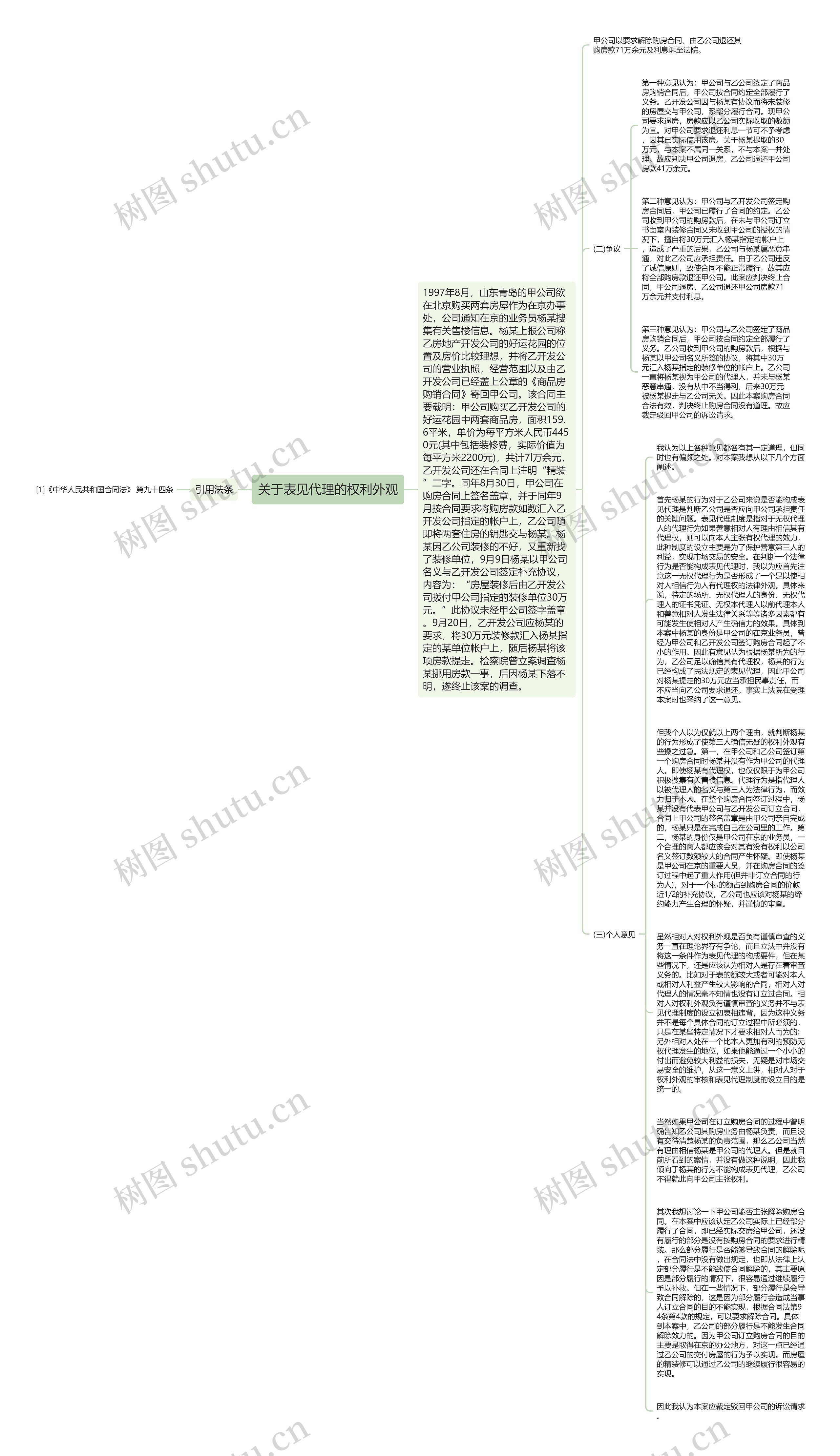 关于表见代理的权利外观思维导图