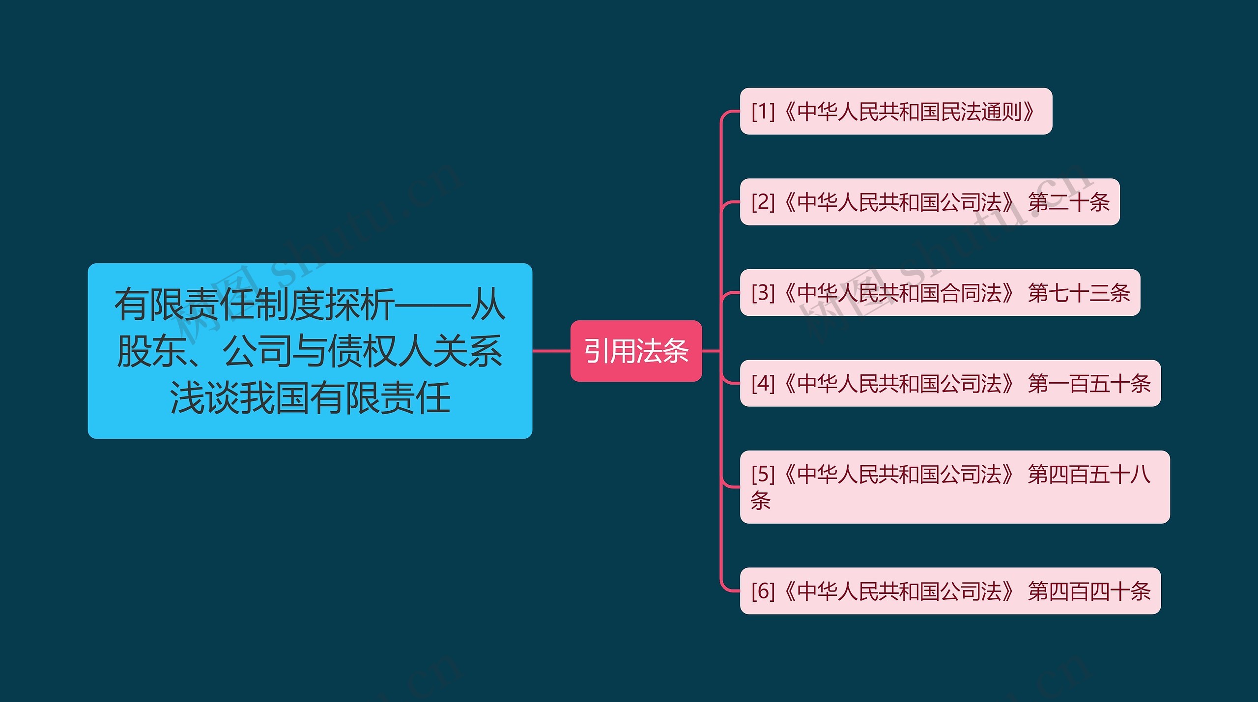 有限责任制度探析——从股东、公司与债权人关系浅谈我国有限责任