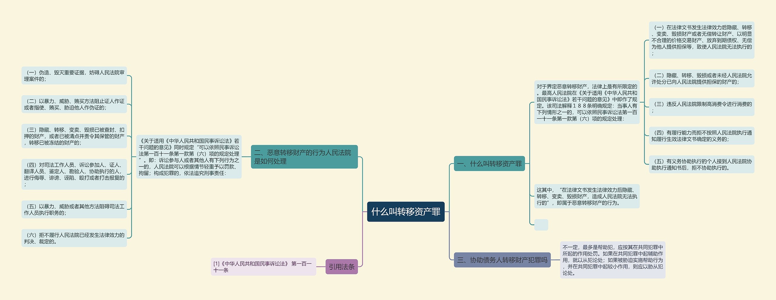 什么叫转移资产罪思维导图