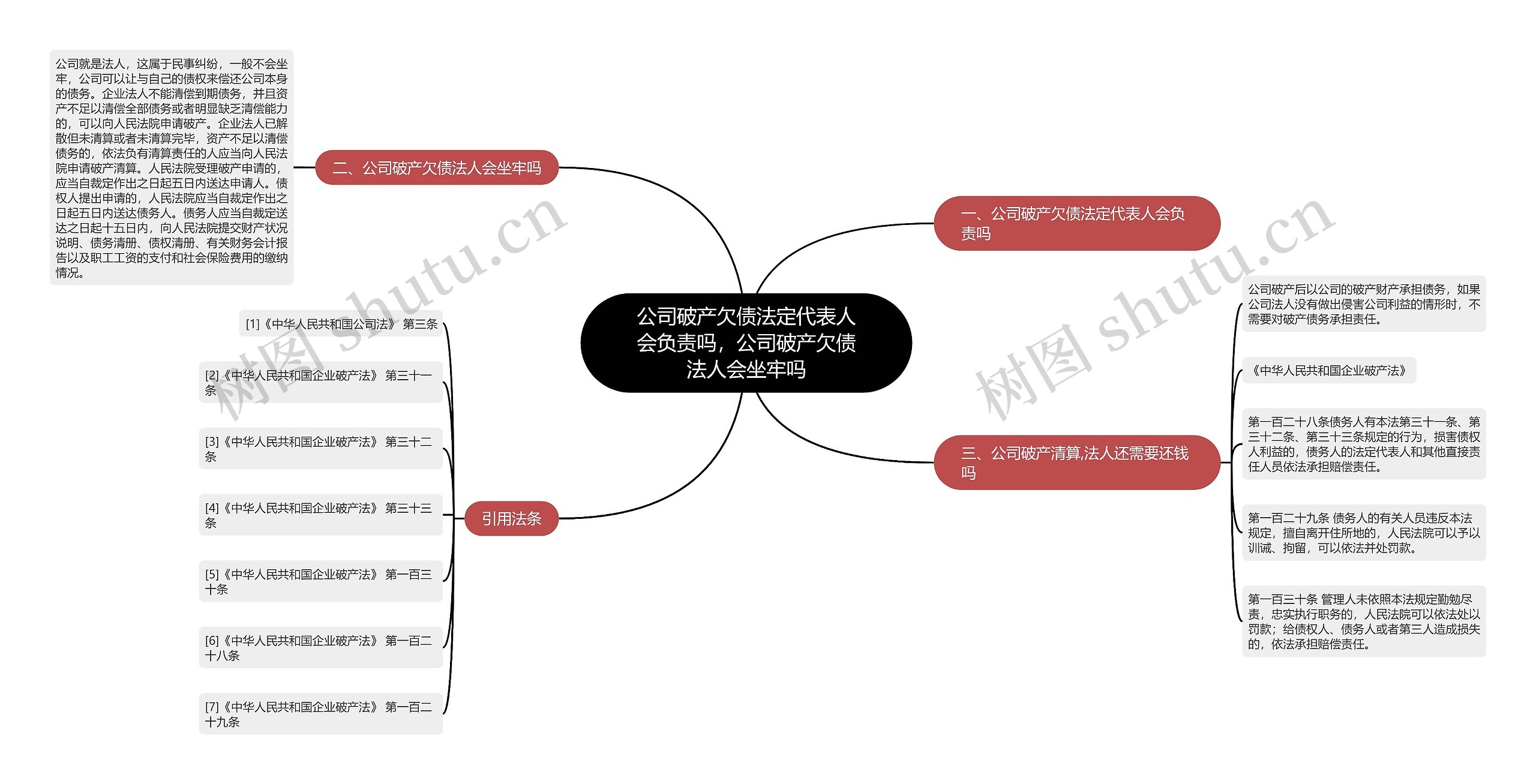 公司破产欠债法定代表人会负责吗，公司破产欠债法人会坐牢吗