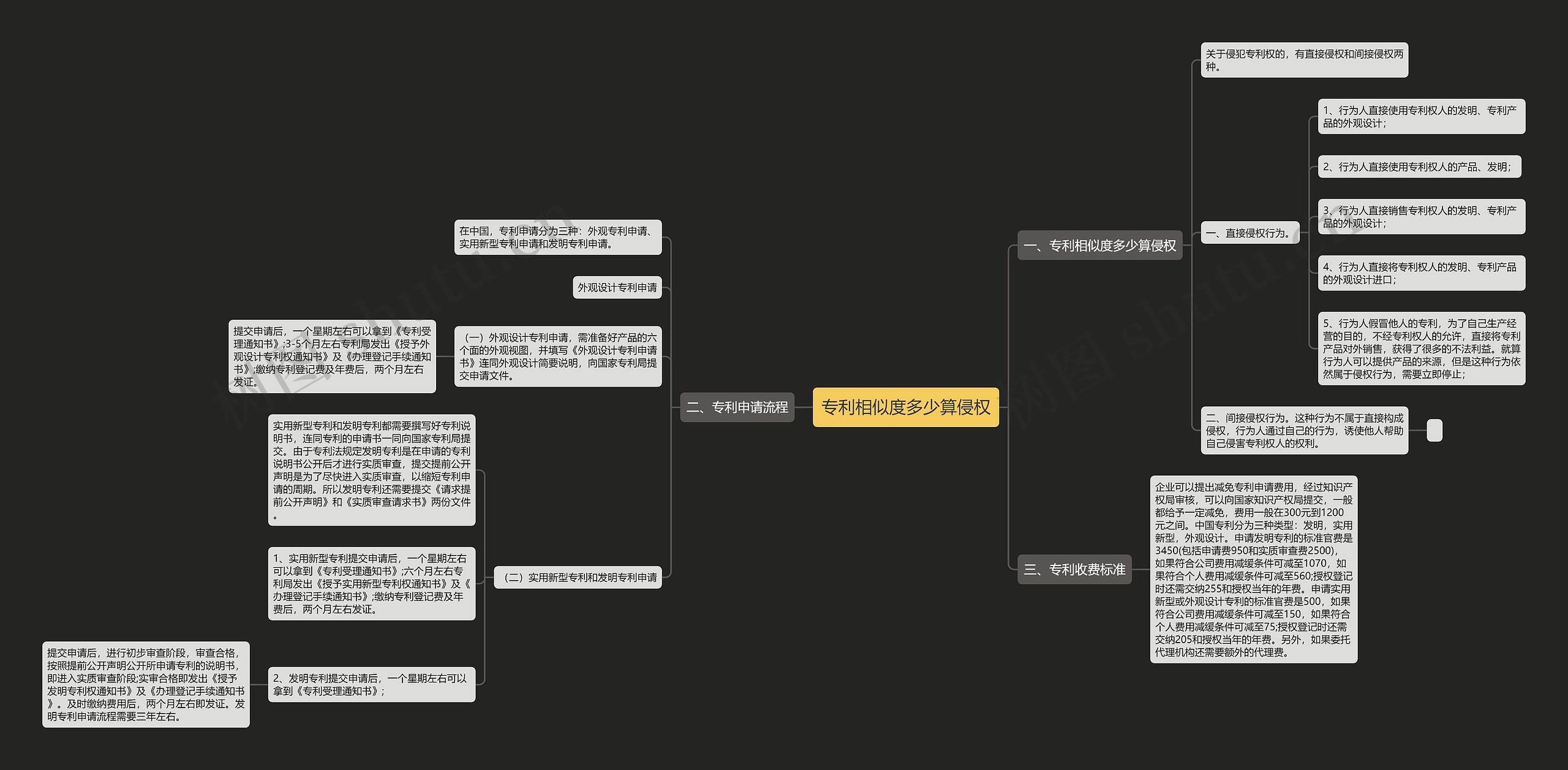 专利相似度多少算侵权 专利相似度多少算侵权