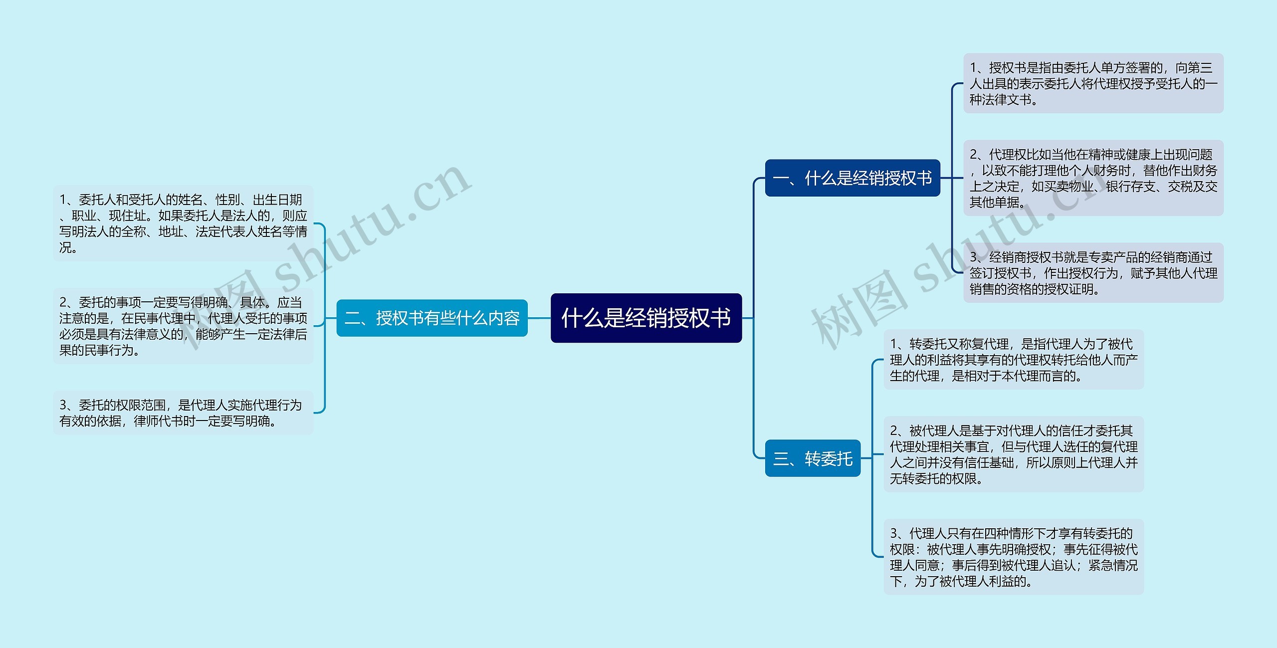 什么是经销授权书