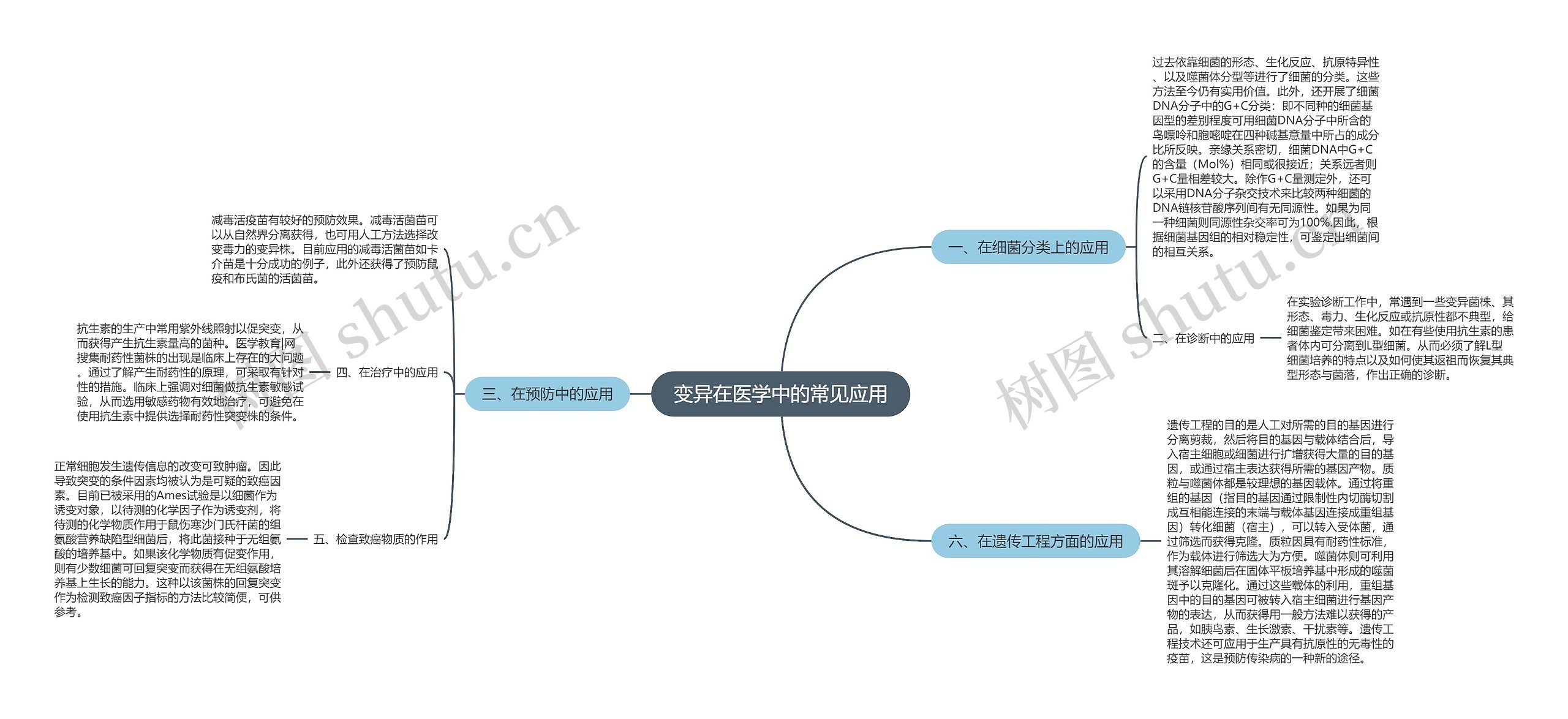 变异在医学中的常见应用