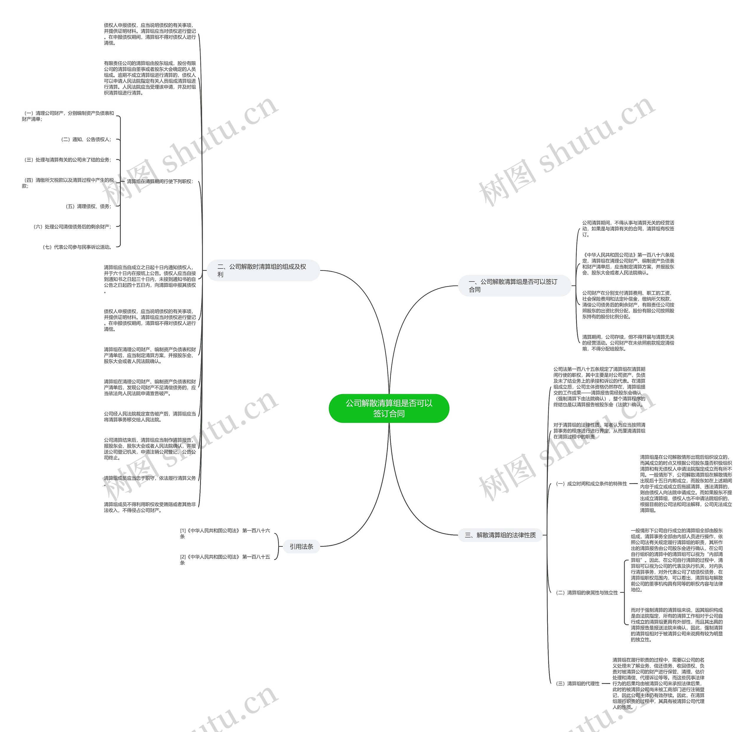 公司解散清算组是否可以签订合同思维导图