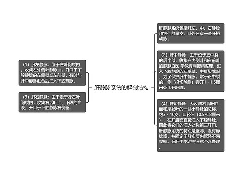 肝静脉系统的解剖结构