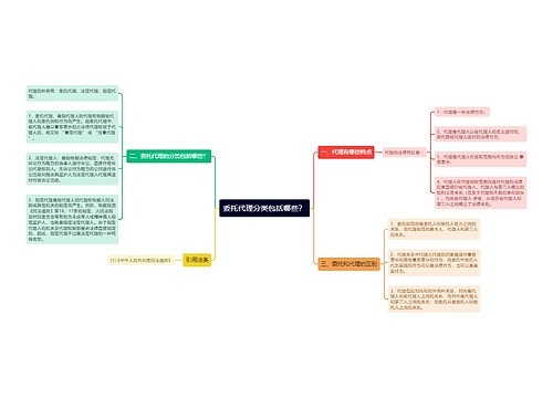 委托代理分类包括哪些？