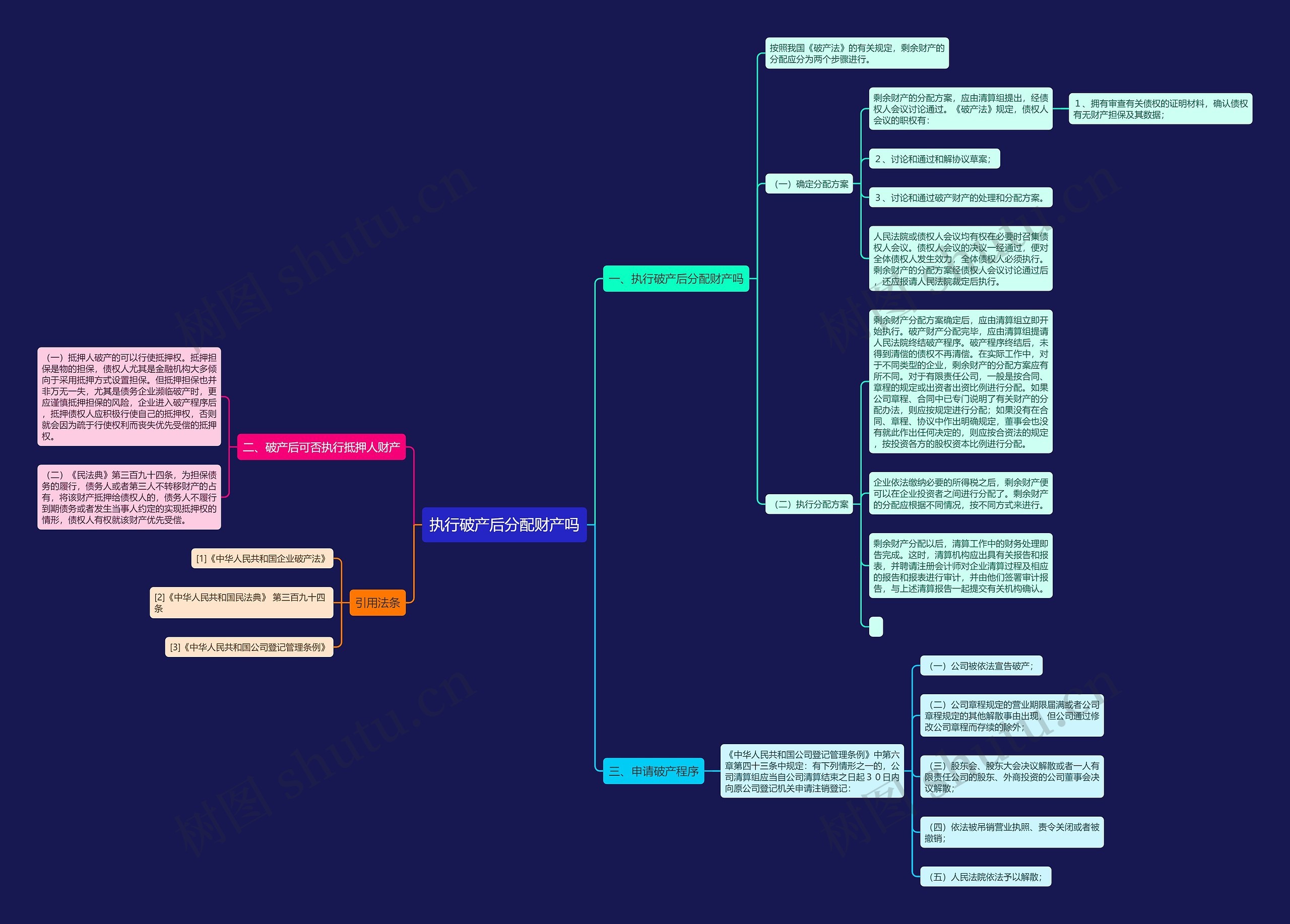 执行破产后分配财产吗思维导图