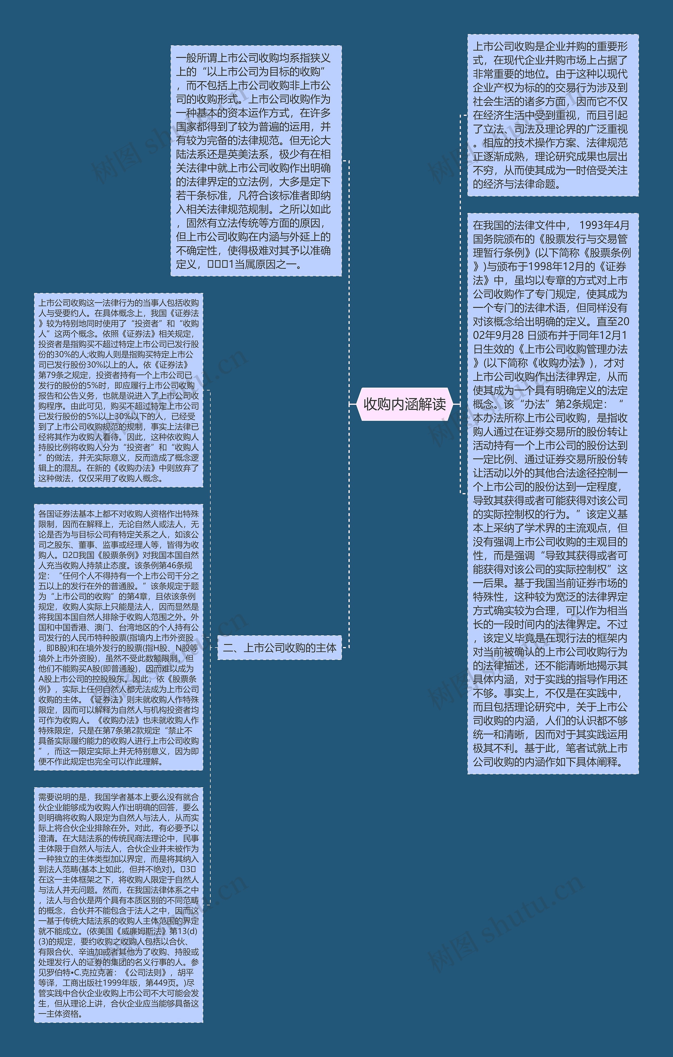 收购内涵解读