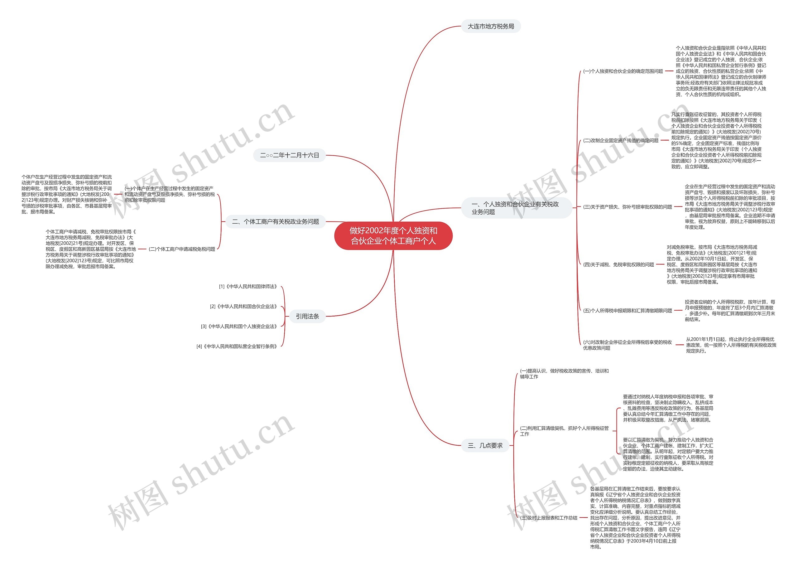 做好2002年度个人独资和合伙企业个体工商户个人思维导图