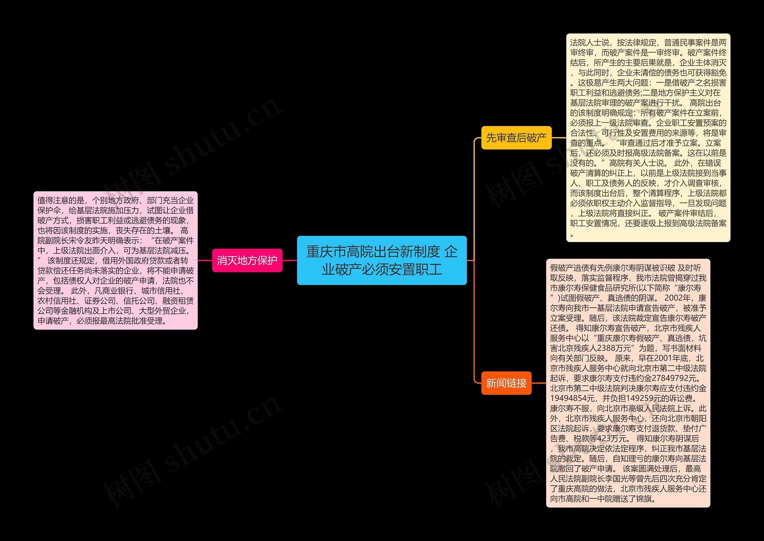 重庆市高院出台新制度 企业破产必须安置职工