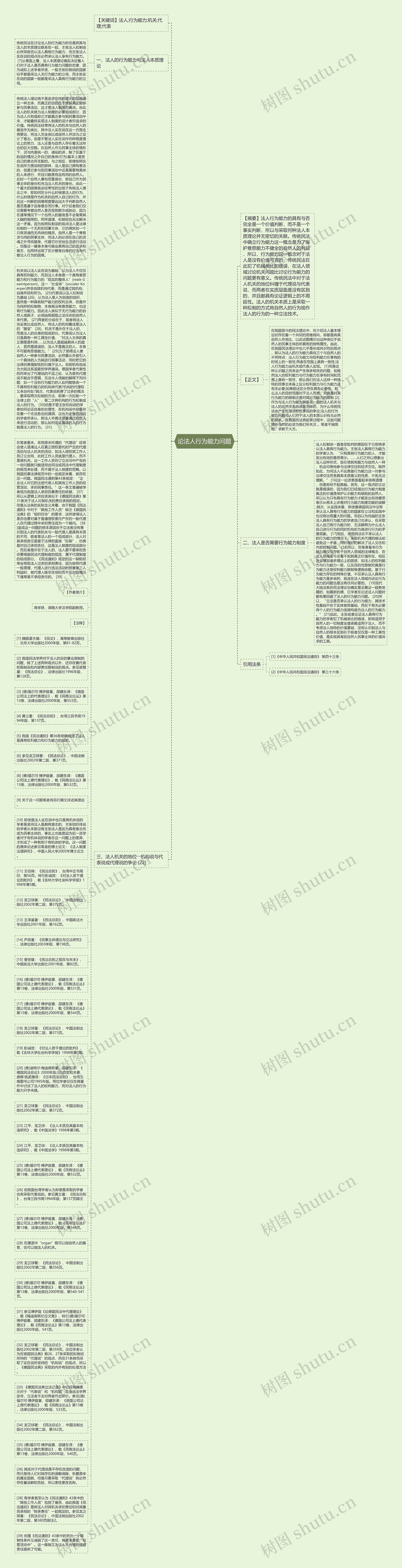 论法人行为能力问题思维导图