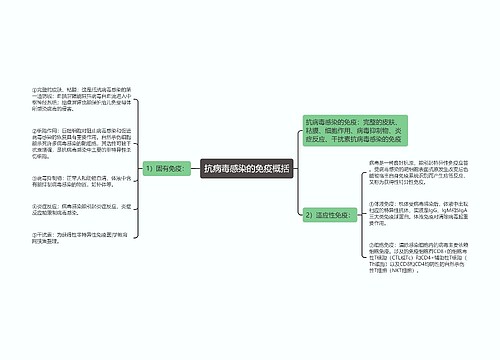 抗病毒感染的免疫概括