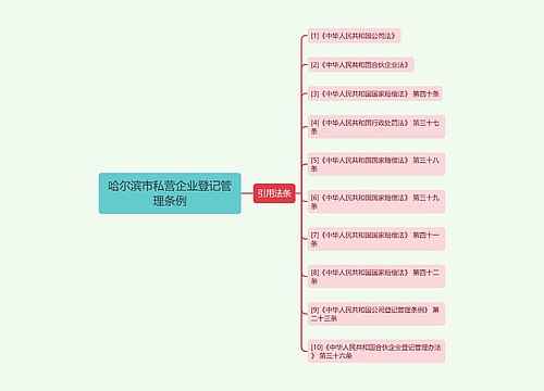 哈尔滨市私营企业登记管理条例