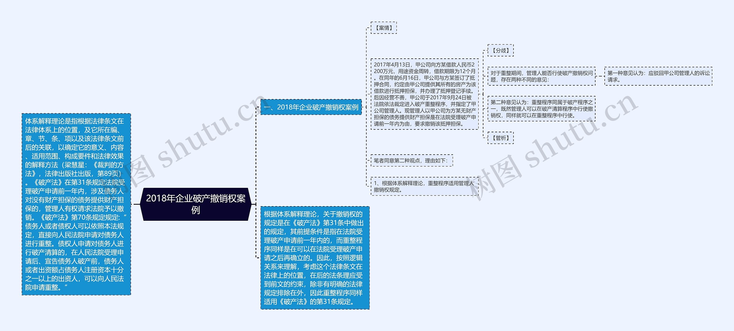 2018年企业破产撤销权案例