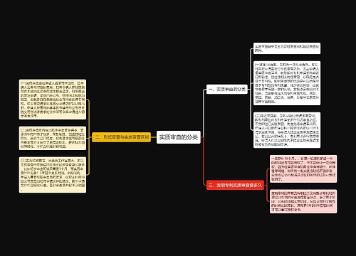 实质审查的分类