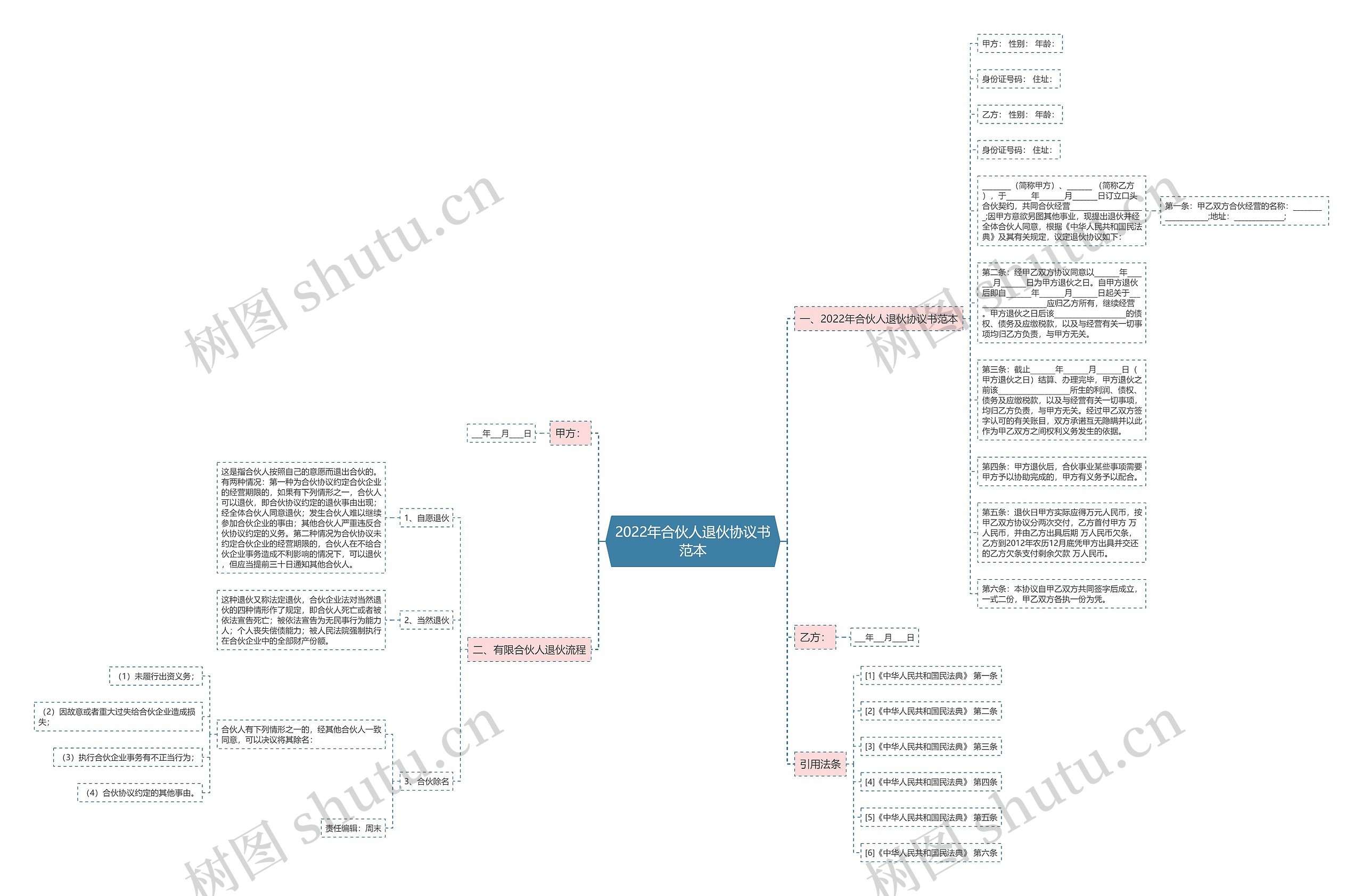 2022年合伙人退伙协议书范本 2022年合伙人退伙协议书范本