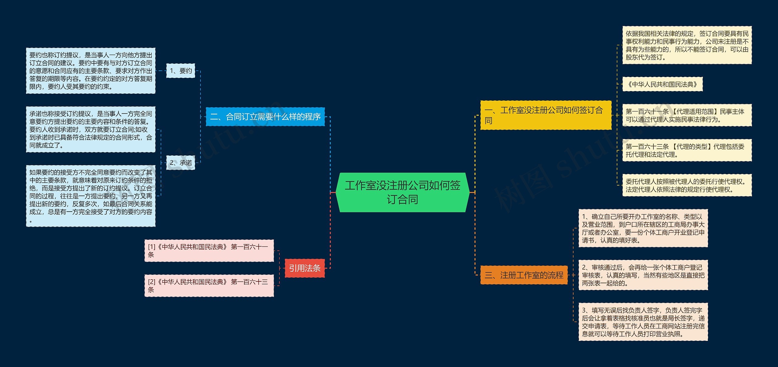 工作室没注册公司如何签订合同