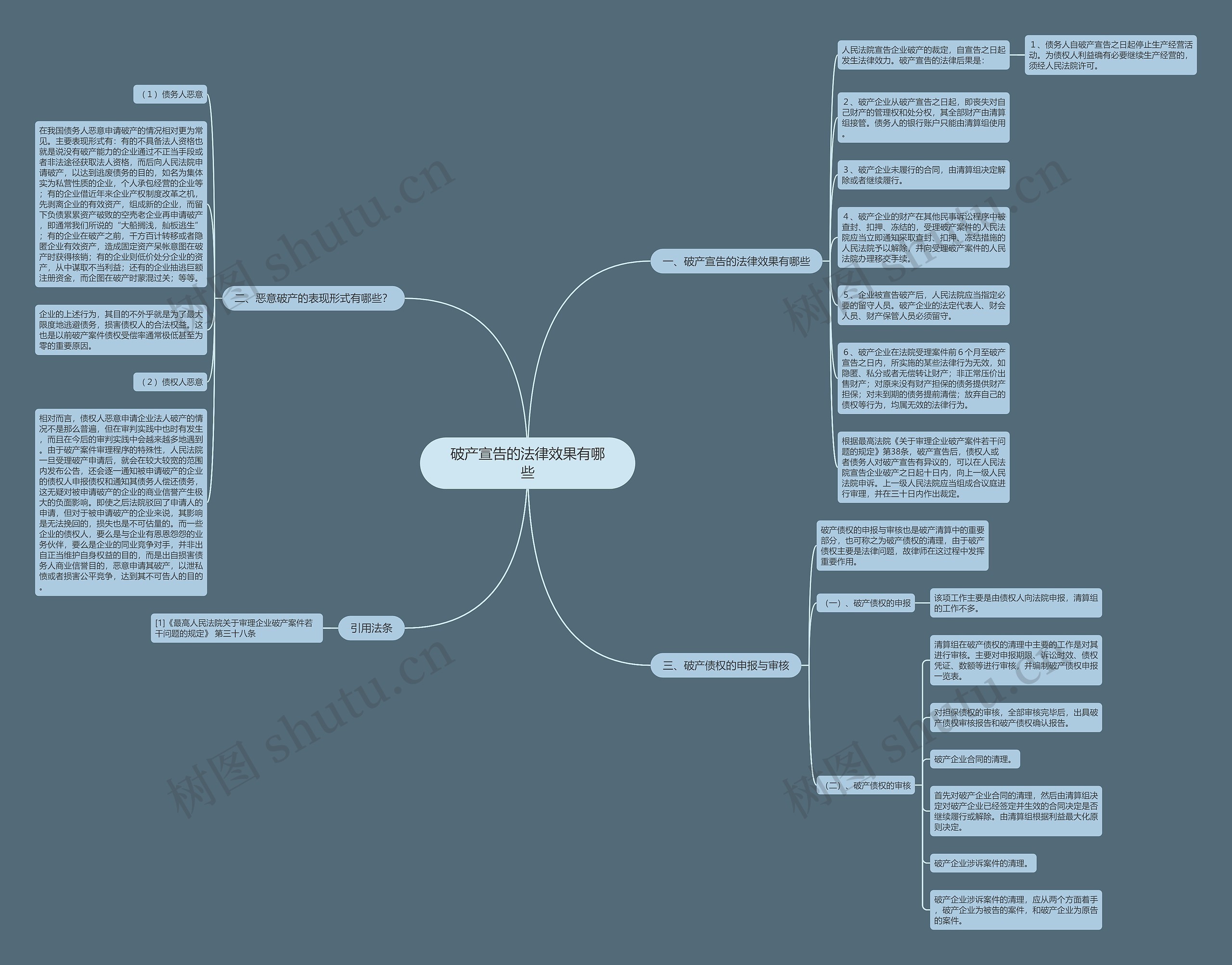 破产宣告的法律效果有哪些思维导图