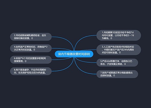 宫内节育器放置时间原则