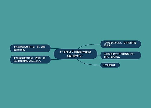 广泛性全子宫切除术的禁忌证是什么？