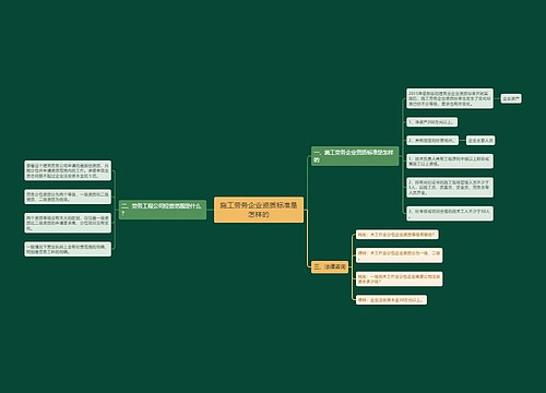 施工劳务企业资质标准是怎样的