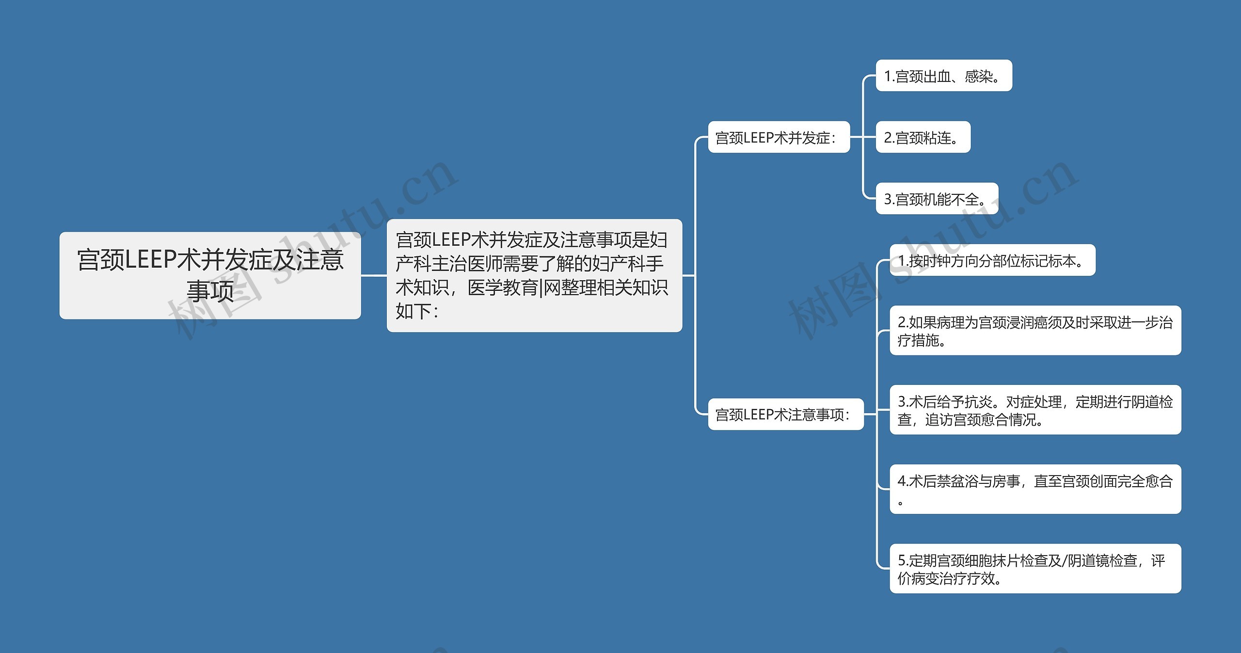 宫颈LEEP术并发症及注意事项