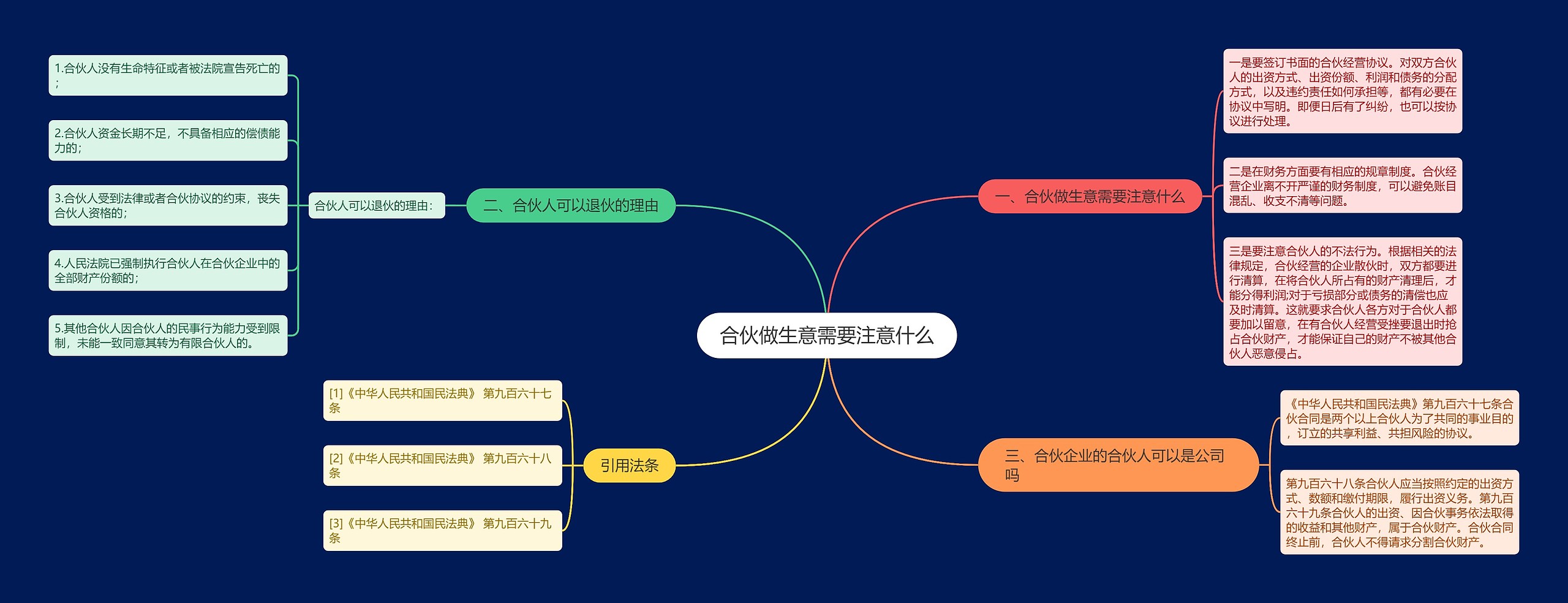 合伙做生意需要注意什么