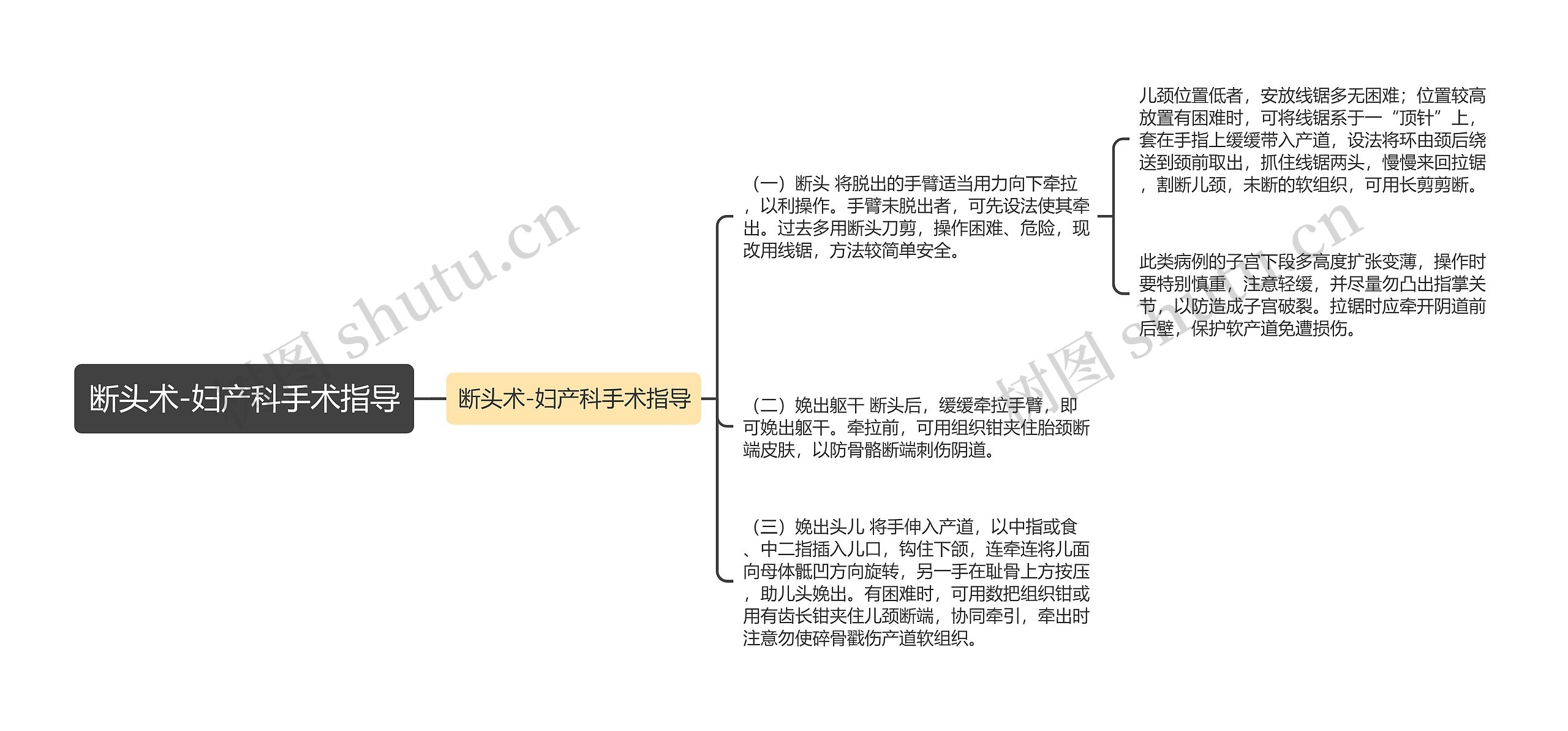 断头术-妇产科手术指导思维导图