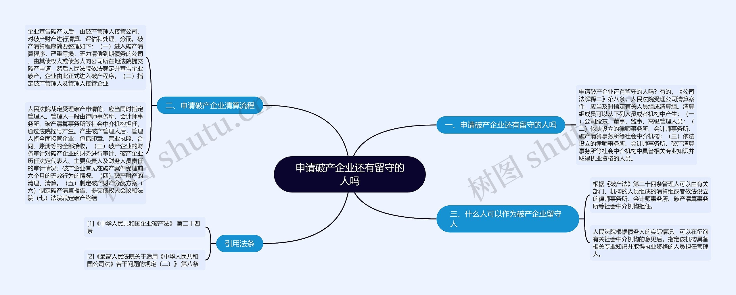 申请破产企业还有留守的人吗思维导图