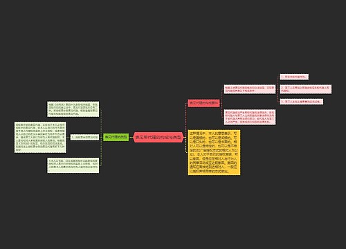 表见带代理的构成与类型