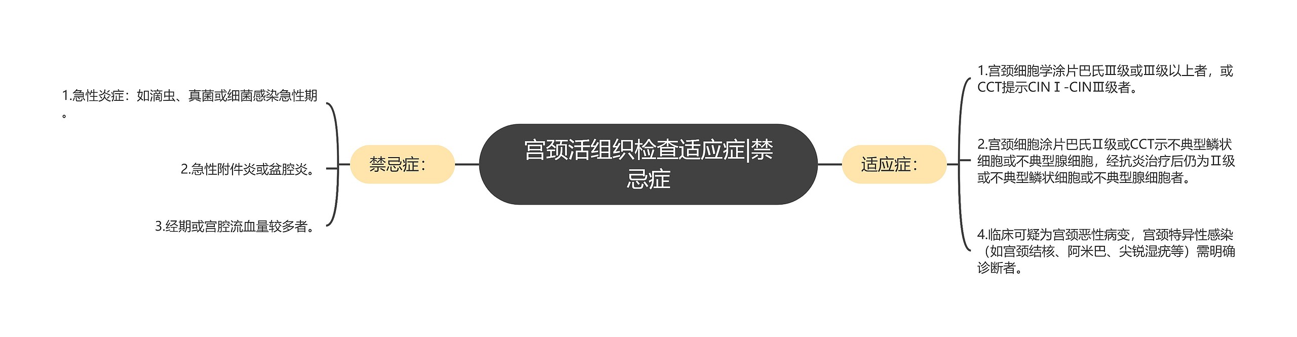 宫颈活组织检查适应症|禁忌症 宫颈活组织检查适应症|禁忌症