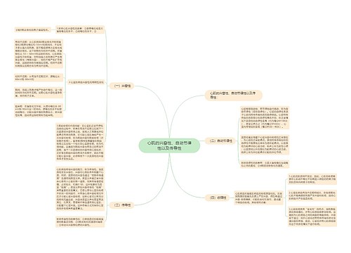 心肌的兴奋性、自动节律性以及传导性