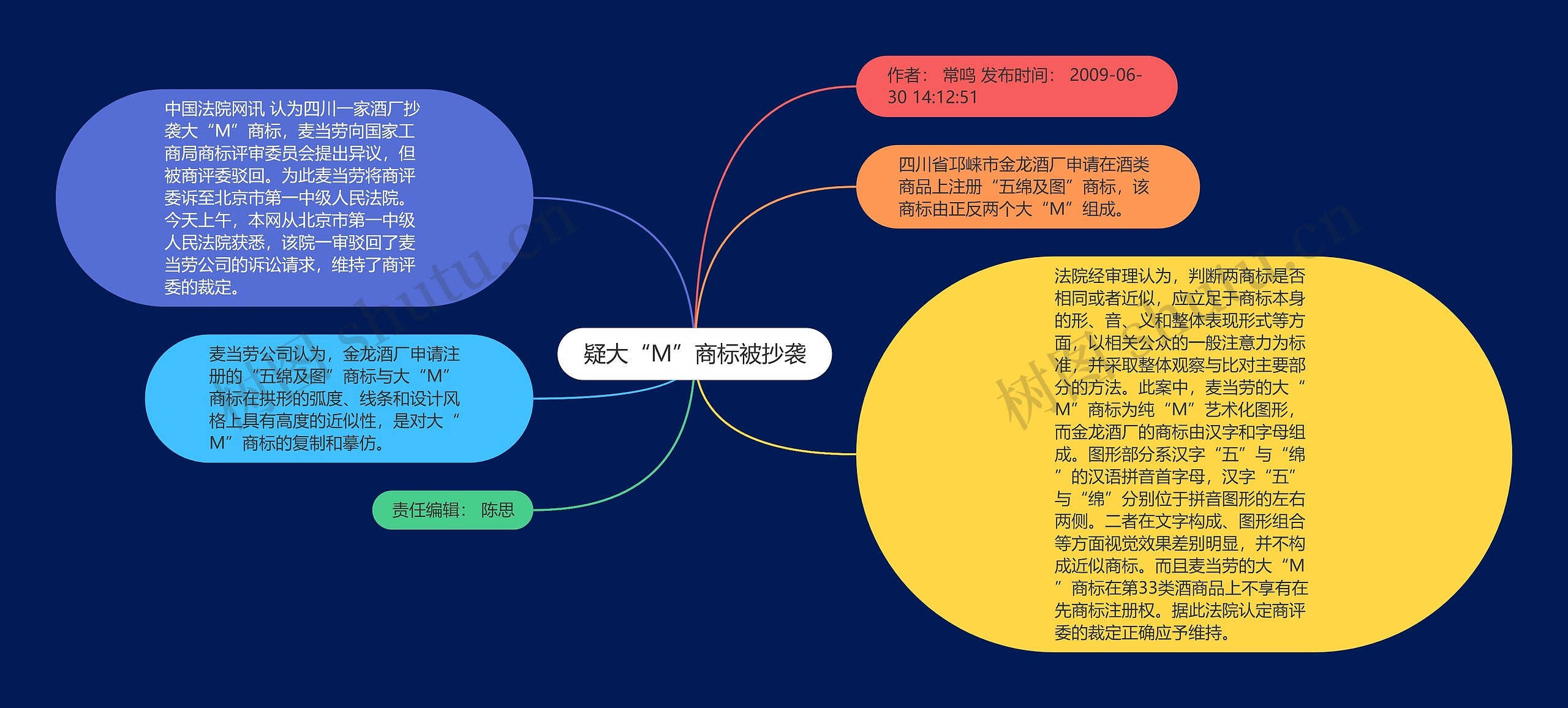 疑大“M”商标被抄袭思维导图