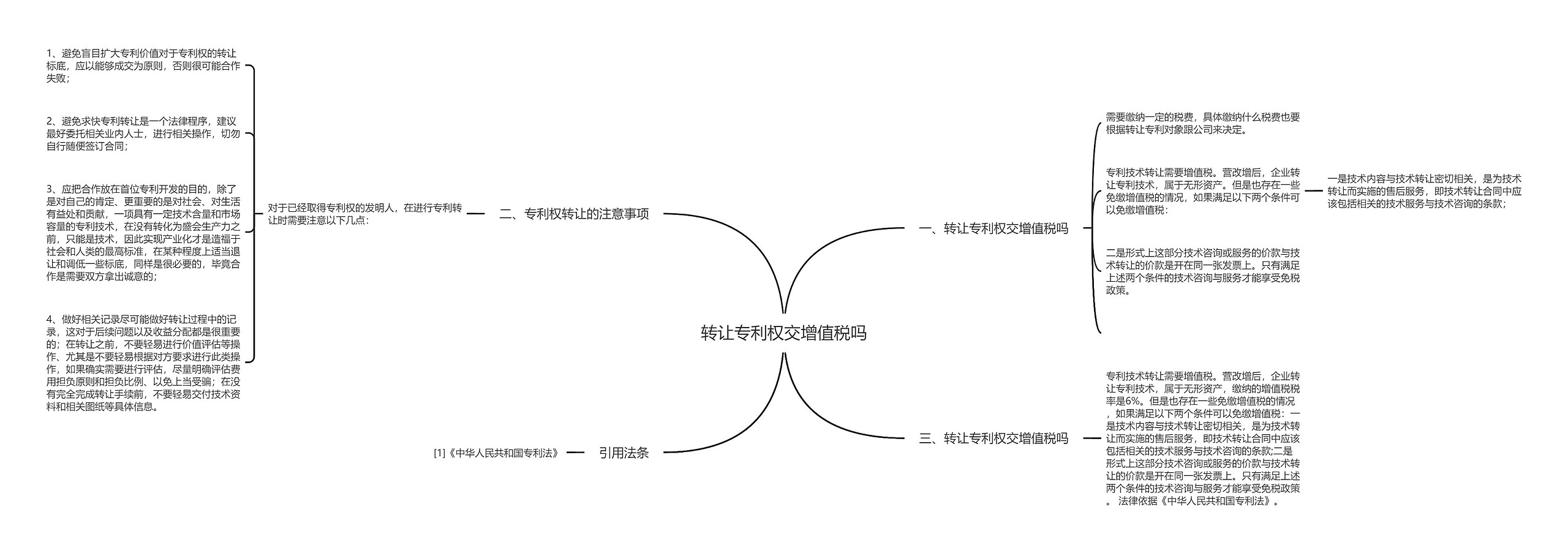 转让专利权交增值税吗思维导图