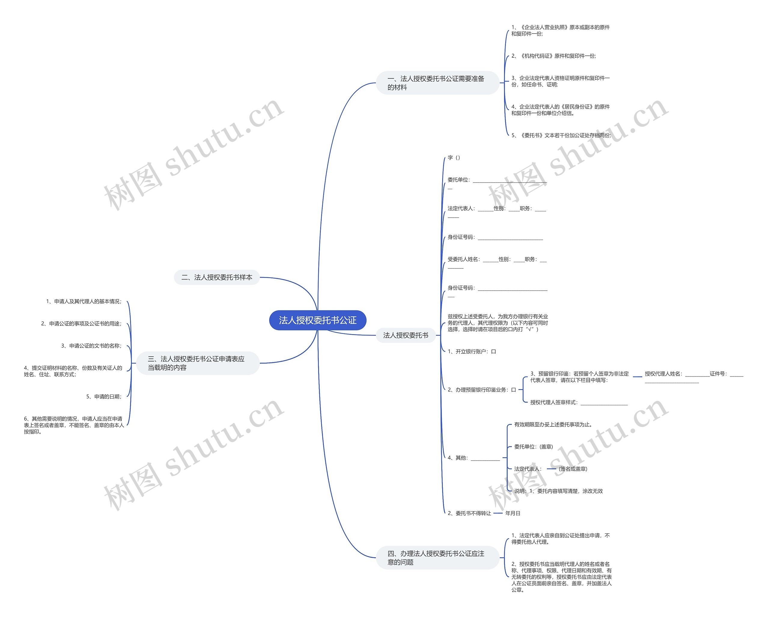 法人授权委托书公证思维导图