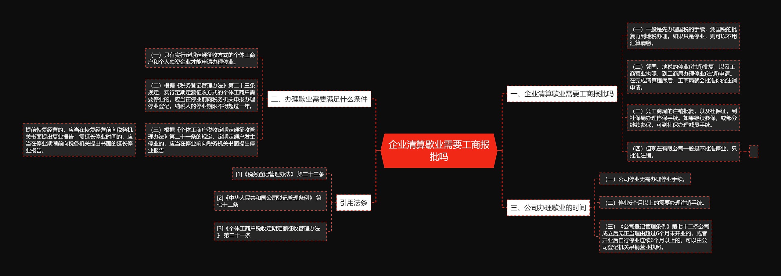 企业清算歇业需要工商报批吗